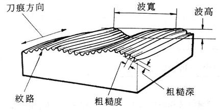 萝卜视频app污版工件粗糙度外观